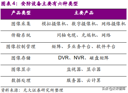 安防行业深度研究报告：技术创新与格局重构