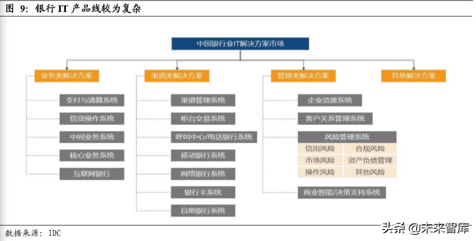 金融科技专题报告：数字货币或加快推进，银行IT景气度提升