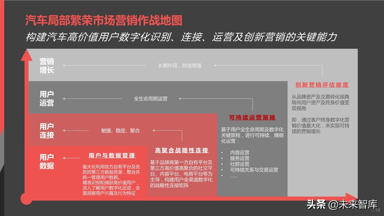 2019年中国汽车高价值用户洞察报告