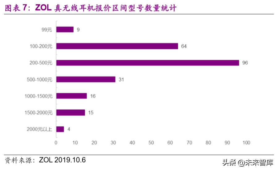 TWS耳机行业深度报告：甚似当年“山寨机”兴起，安卓TWS拐点已至