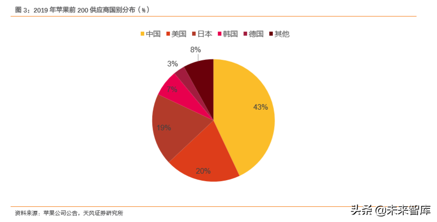 新能源汽车深度报告：汽车行业的“苹果时代”