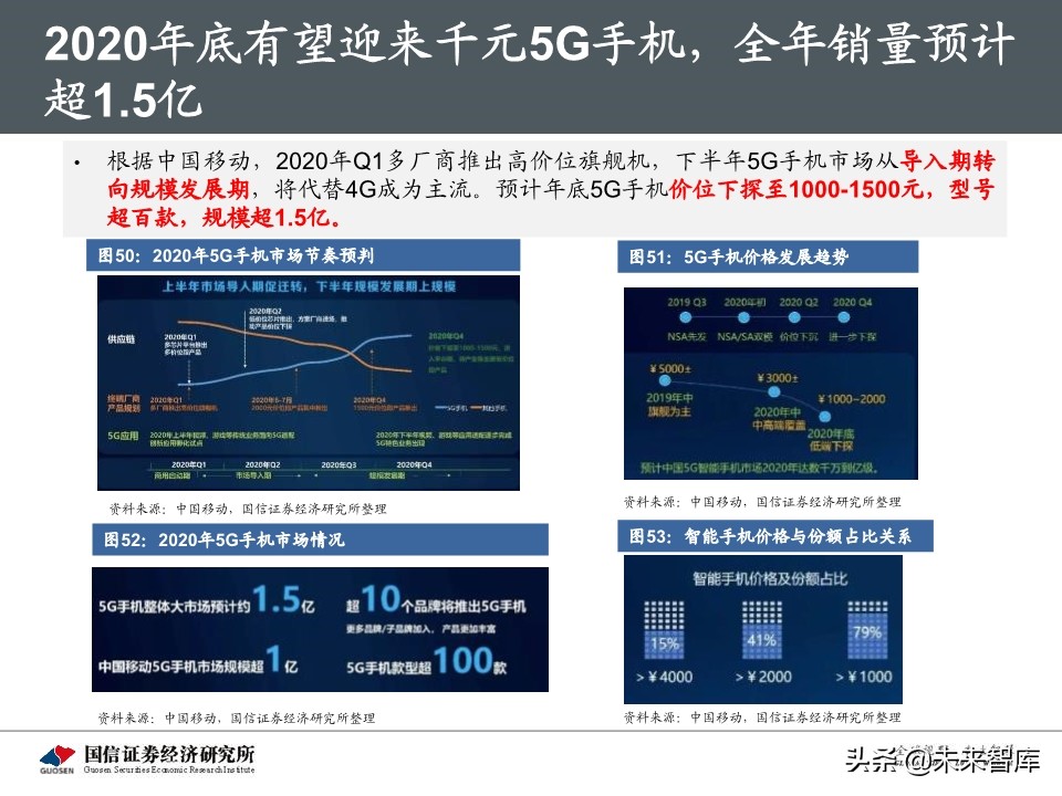 5G新基建最新进展及投资机会深度分析报告