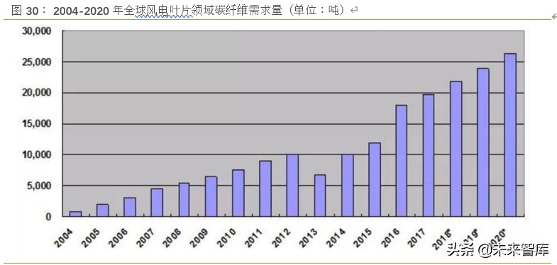 碳纤维行业深度研究：黑色黄金迎来行业风口