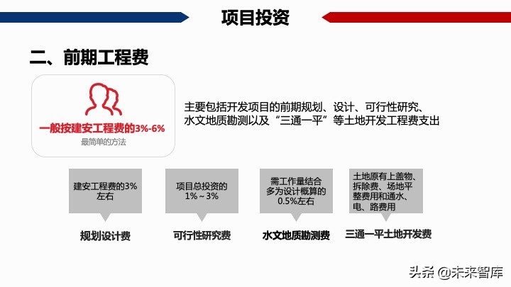 房地產開發項目經濟測算方法精品(117頁PPT)