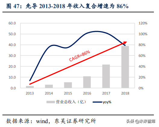 锂电设备行业深度研究：锂电后段设备商未来发展趋势