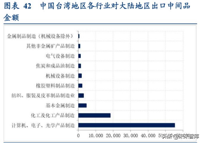 全球产业链深度报告：全球产业链重构下的危与机