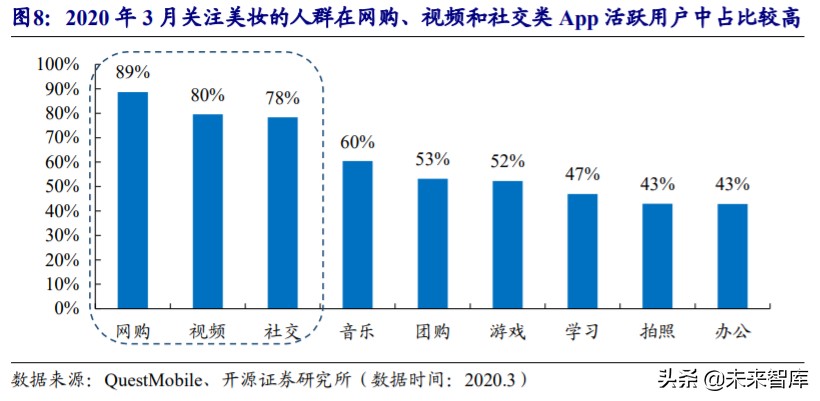 直播电商MCN行业深度报告：“MCN+X”未来可期