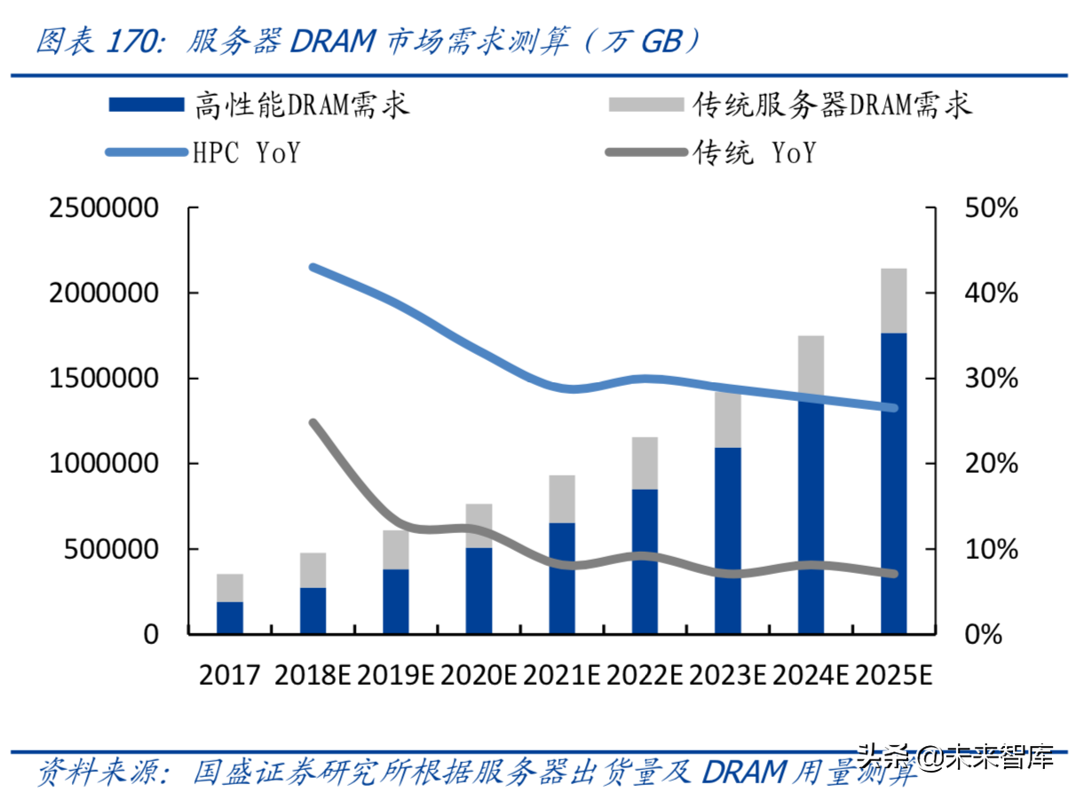 最新解读5G及消费电子各行业发展趋势与投资机会（90页）