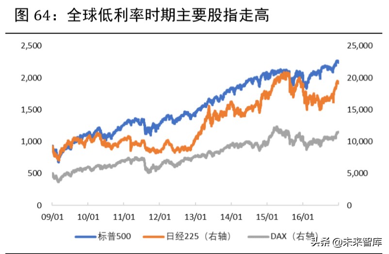 2020年下半年宏觀分析及大類資產配置報告