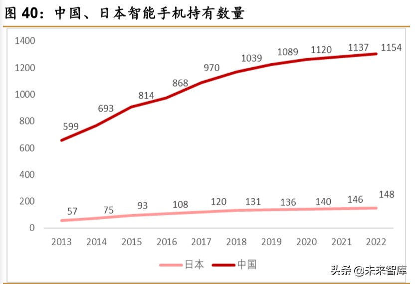 中日宅经济对比研究：深宅异域，风月同天