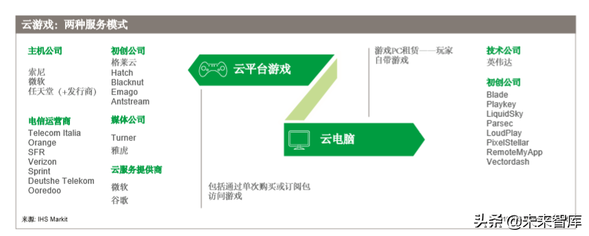 5G多媒体网络切片商业白皮书