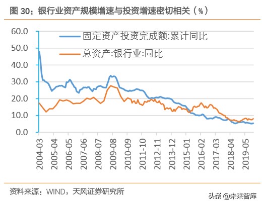 金融科技专题报告：数字经济时代，科技渐成银行核心驱动力