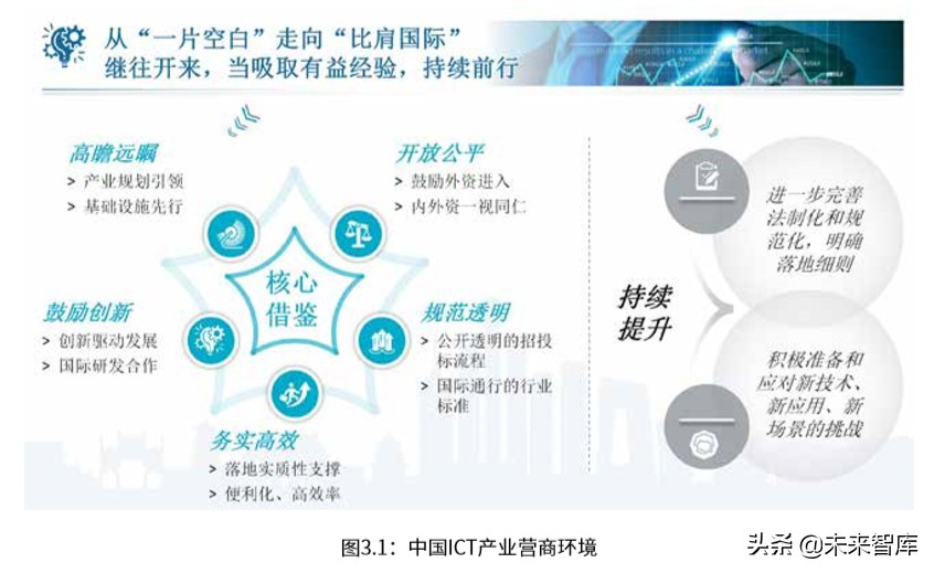 罗兰贝格中国ICT产业营商环境白皮书