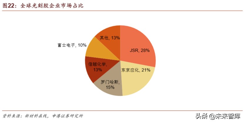 半导体材料行业深度报告：疫情之下，材料崛起