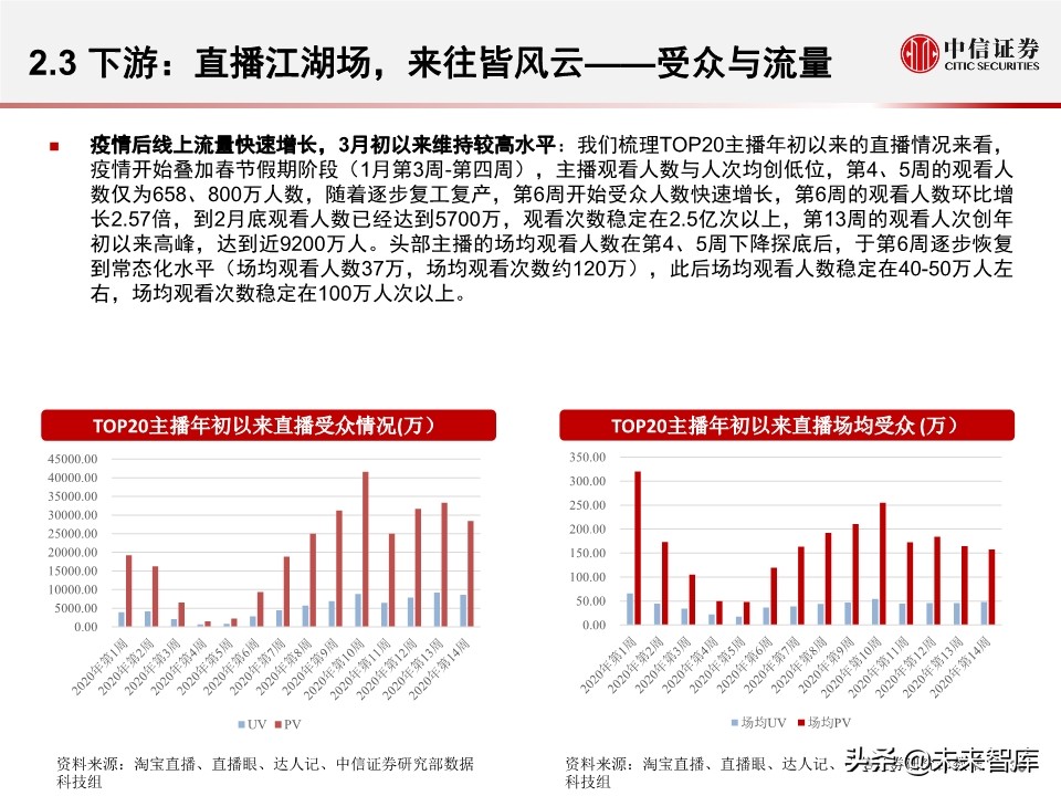 淘宝直播带货另类数据分析：直播带货是怎样一种“江湖”