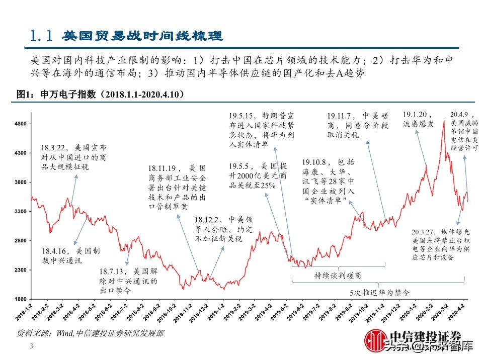 华为深度报告：华为这一年，制裁与禁令下的绝地求生