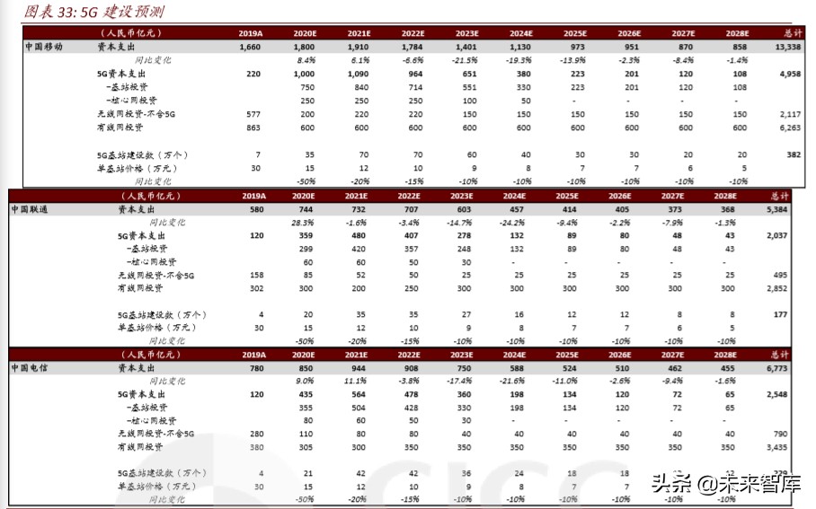 数据中心深度报告：IDC，数据时代演绎春秋传奇