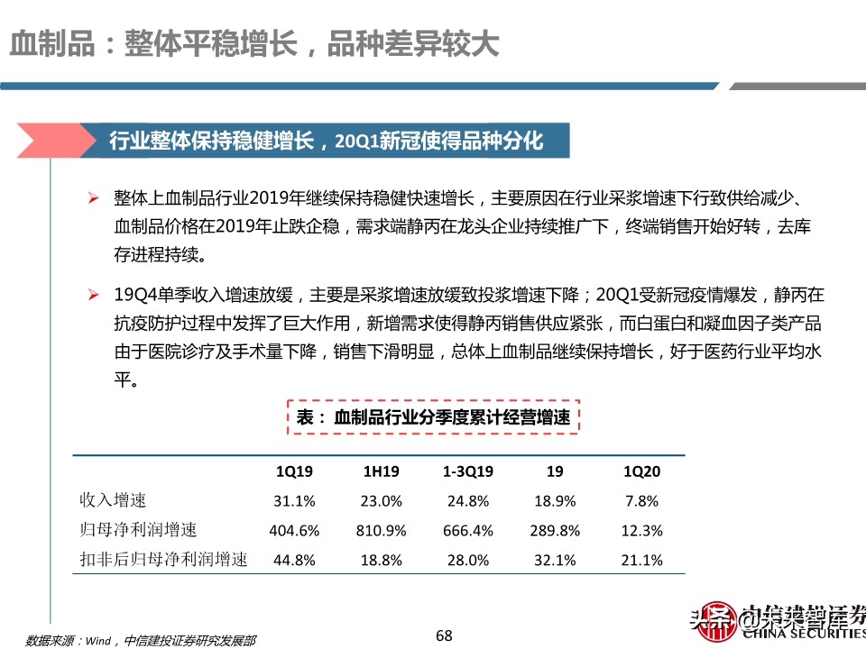 医药行业年报及季报综述：关注“疫情后修复”与“新基建”
