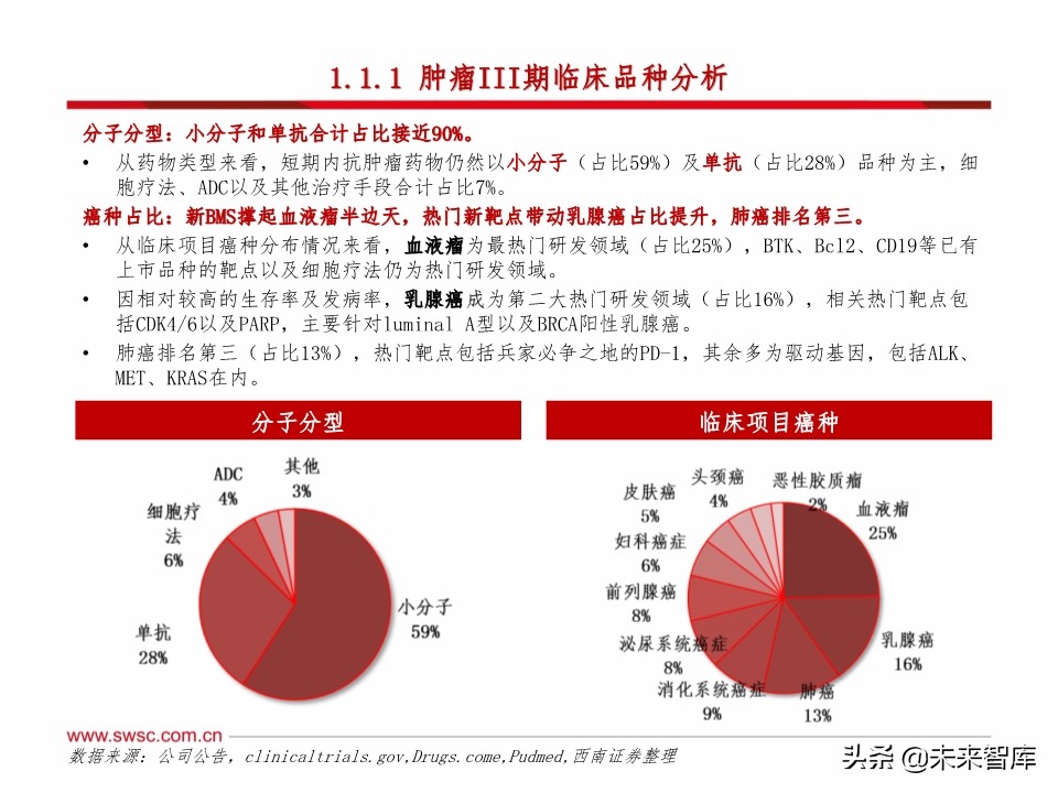 医药行业研发趋势研究：肿瘤和免疫协同，短期PD-1，长期双抗