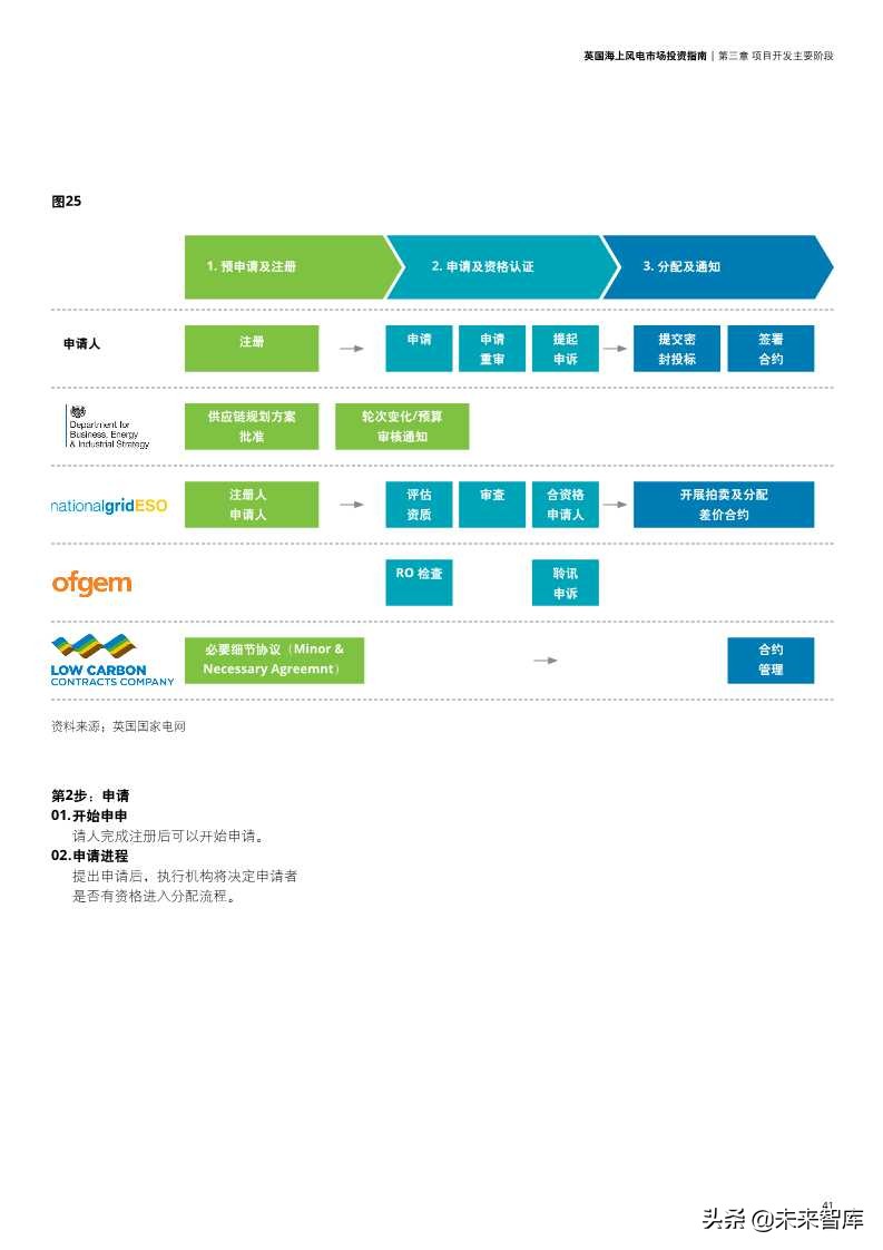 英国海上风电市场投资指南