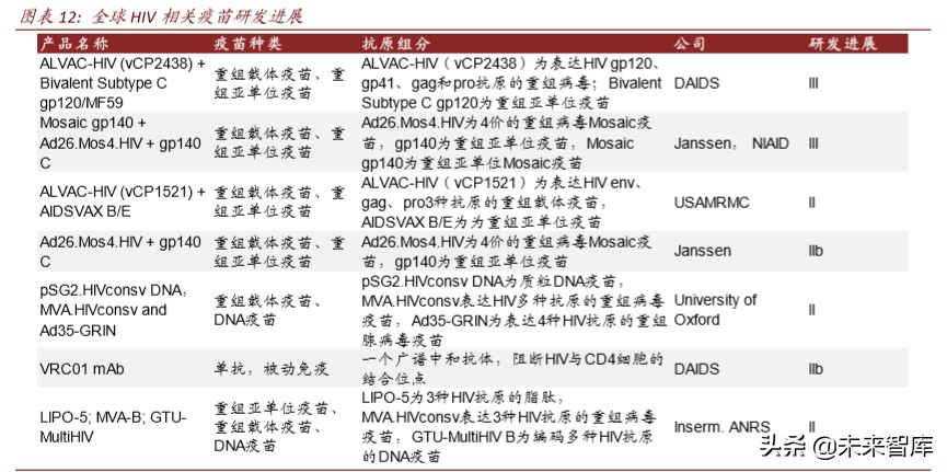 医药行业专题报告：疫苗行业迎来产业升级新时代