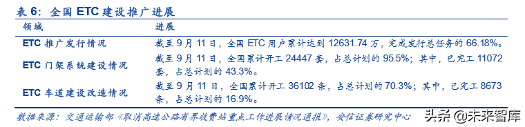 车联网产业链深度研究：大幕开启，科技新基建先行