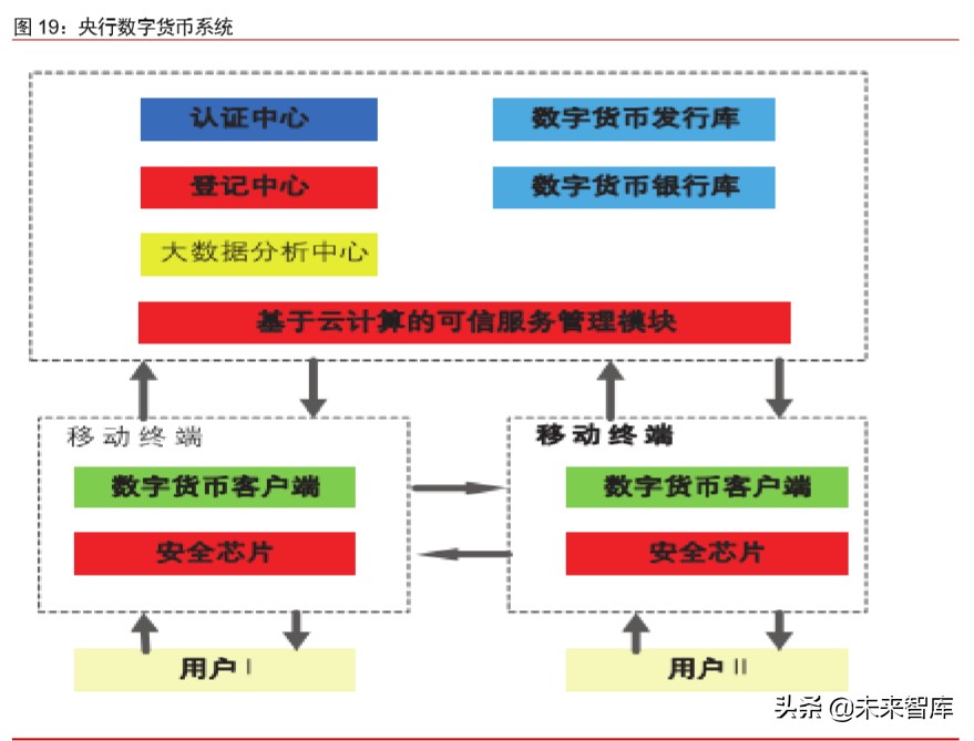 数字货币深度报告：法定数字货币会是货币发展下一站吗