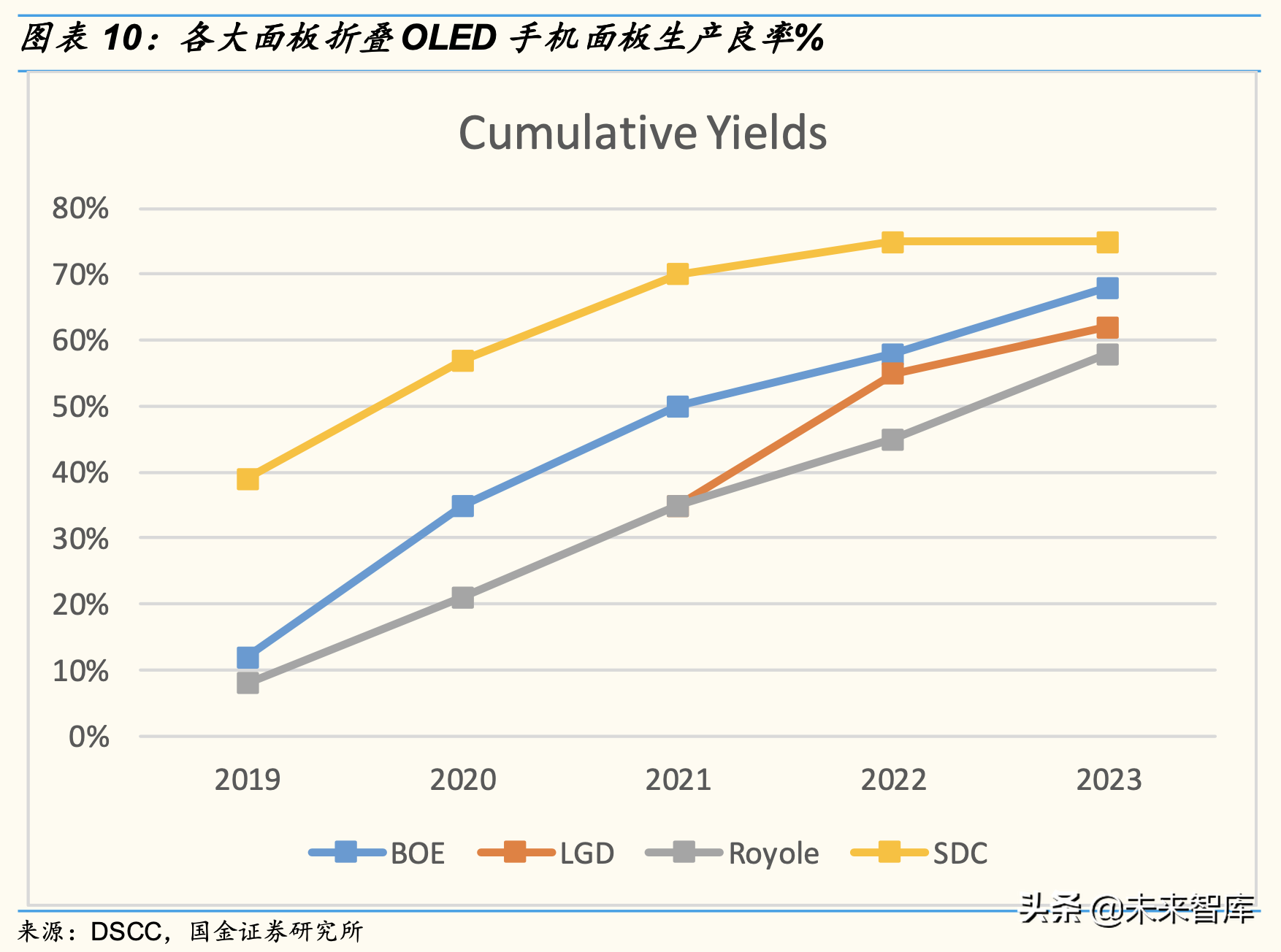 折叠手机专题分析报告：从华为MateXs热卖看折叠大机遇
