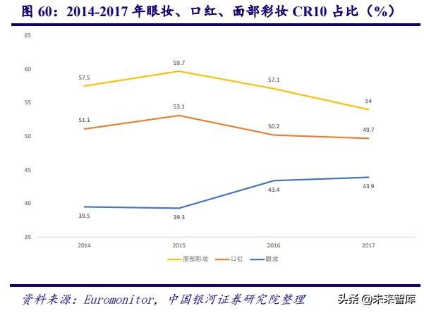 深度剖析中国化妆品行业高速发展之道