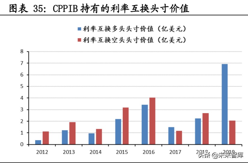 投資策略分析：海外主流投資機(jī)構(gòu)如何應(yīng)對(duì)負(fù)利率