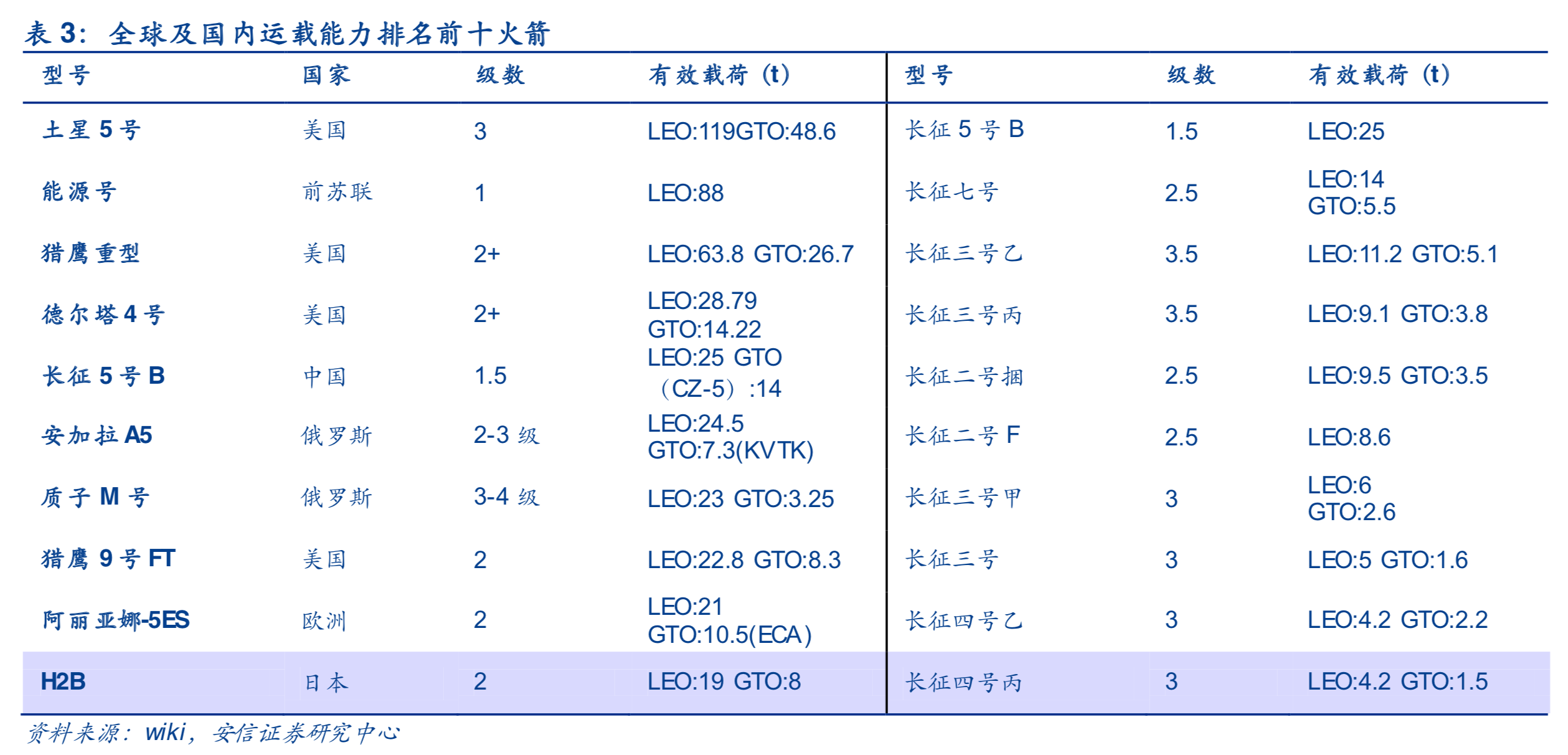 商业航天专题：商业火箭行业深度研究