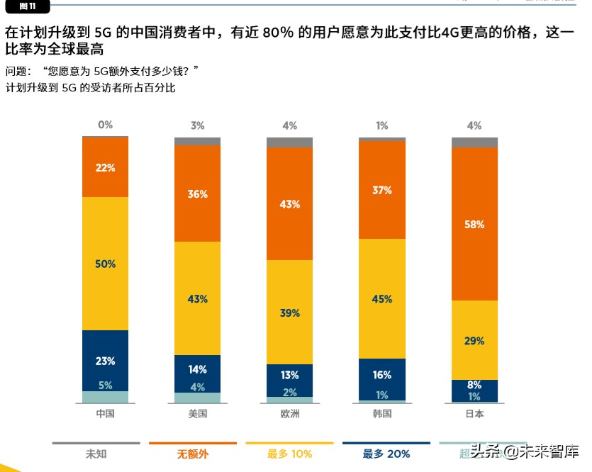 中国移动经济发展报告2020