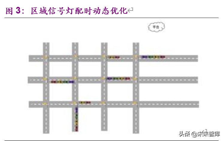 车联网深度报告：标准临近叠加新基建助力，C-V2X产业元年开启