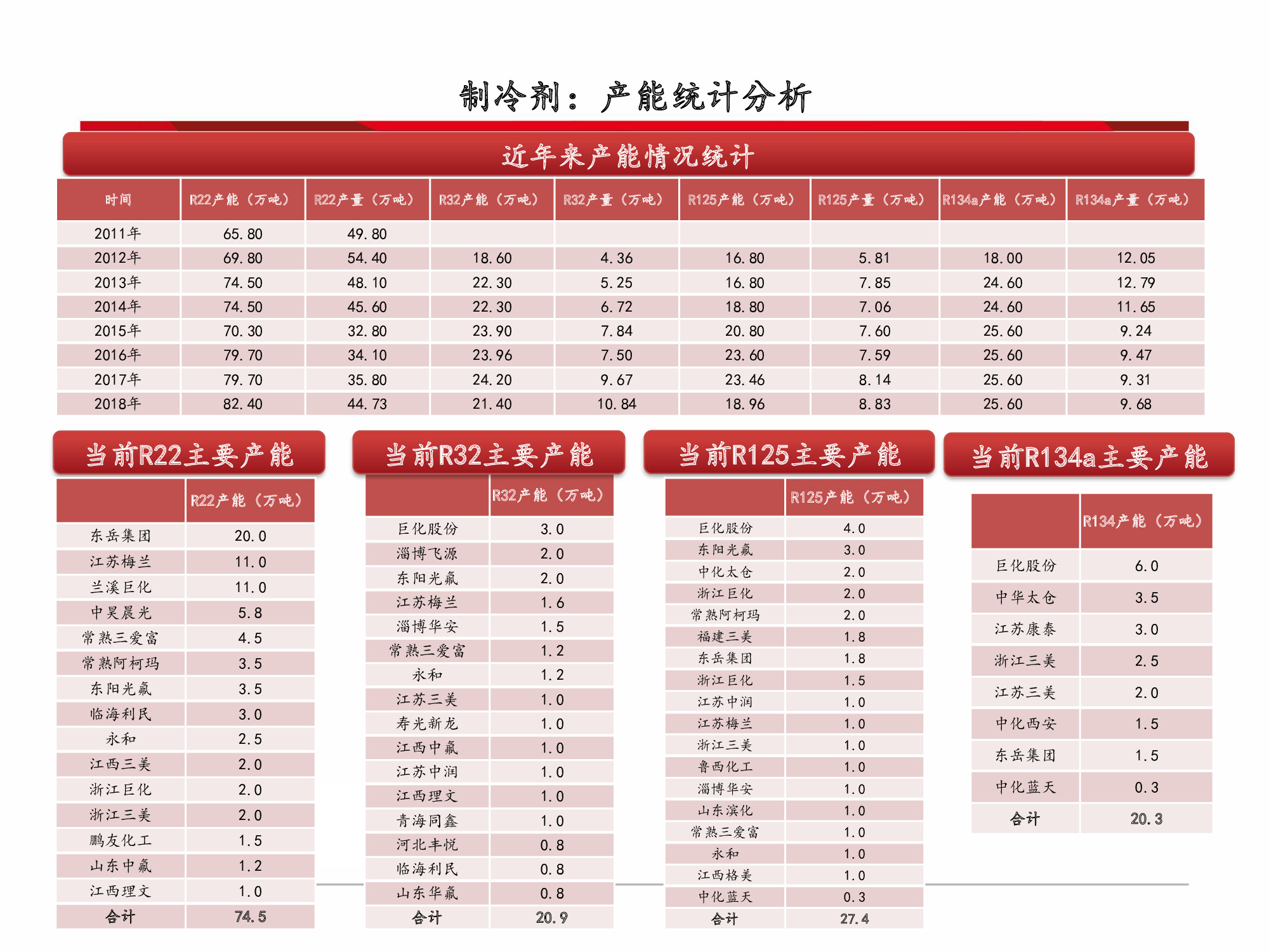 氟化工行业深度解析：全面分析框架（60页PPT）