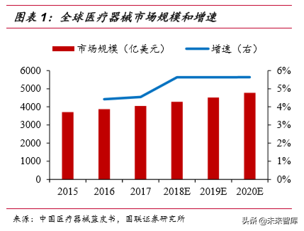 医疗器械行业深度报告之医疗影像篇