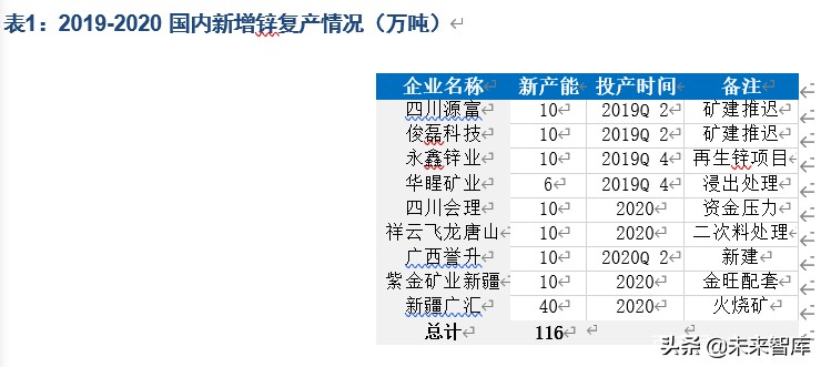 有色金属行业深度报告：锌产业链供需结构剖析