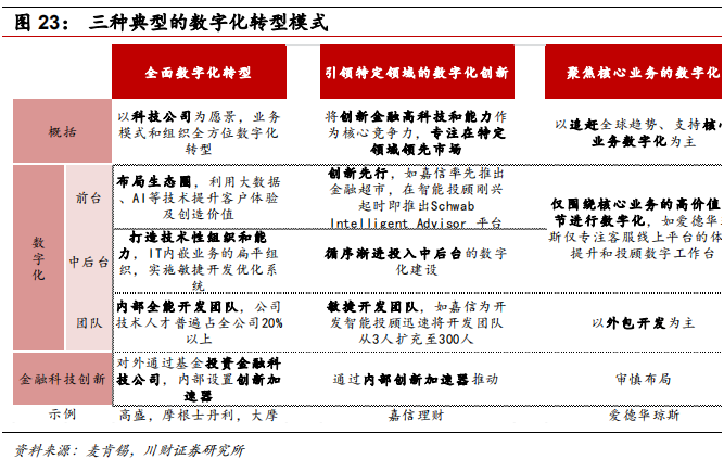 金融科技专题报告：融合、挑战、转型