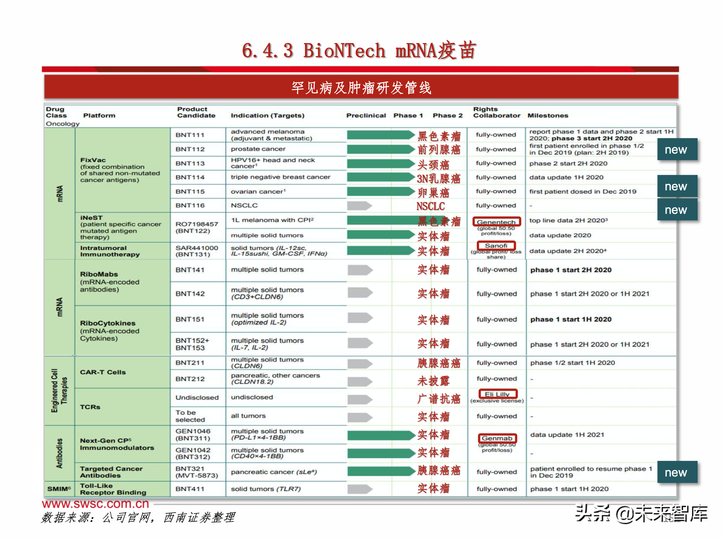 医药行业之新冠肺炎192页专题报告