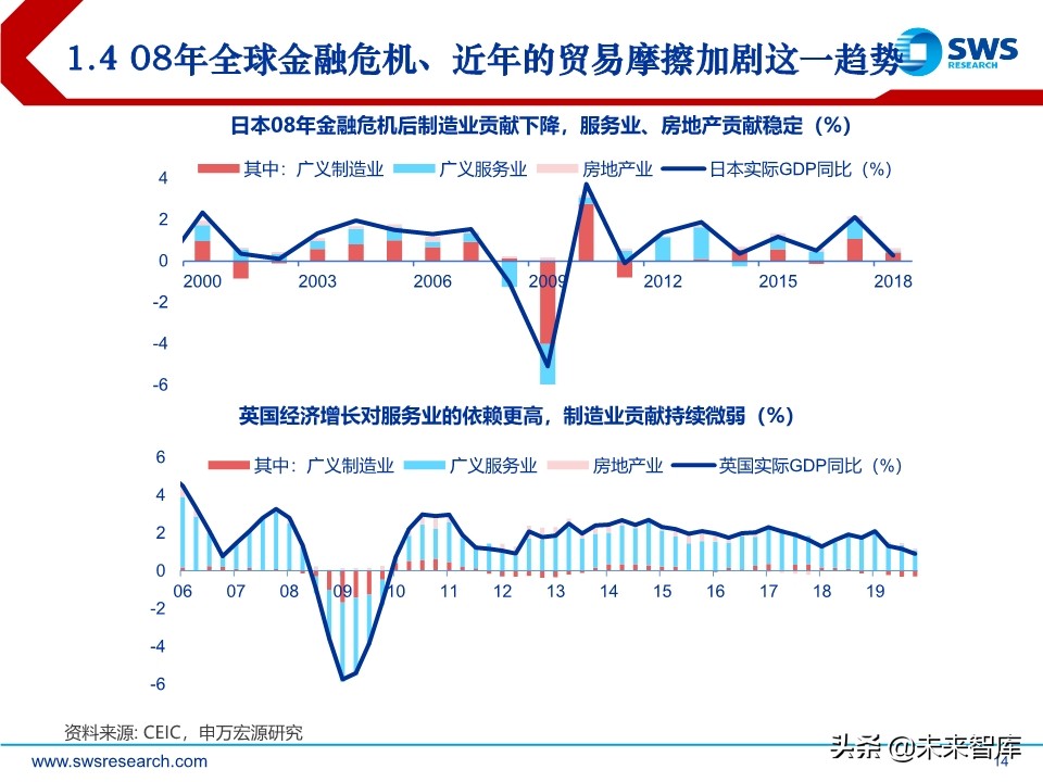 2020年中宏观经济展望：引而不发
