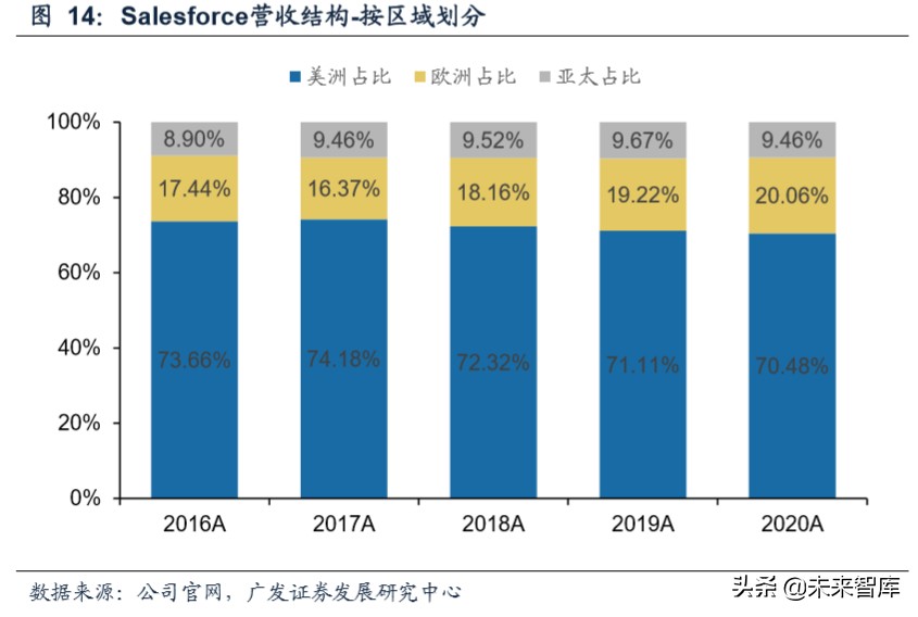 营销SaaS行业专题报告：SMB需求有望催生营销SaaS行业龙头