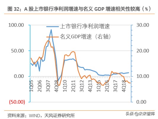 金融科技专题报告：数字经济时代，科技渐成银行核心驱动力