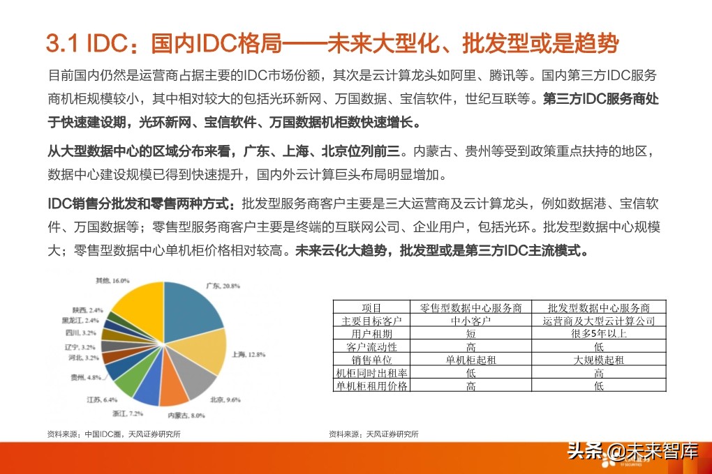 5G专题报告：从5G到云+端，行业进入百家争鸣时代