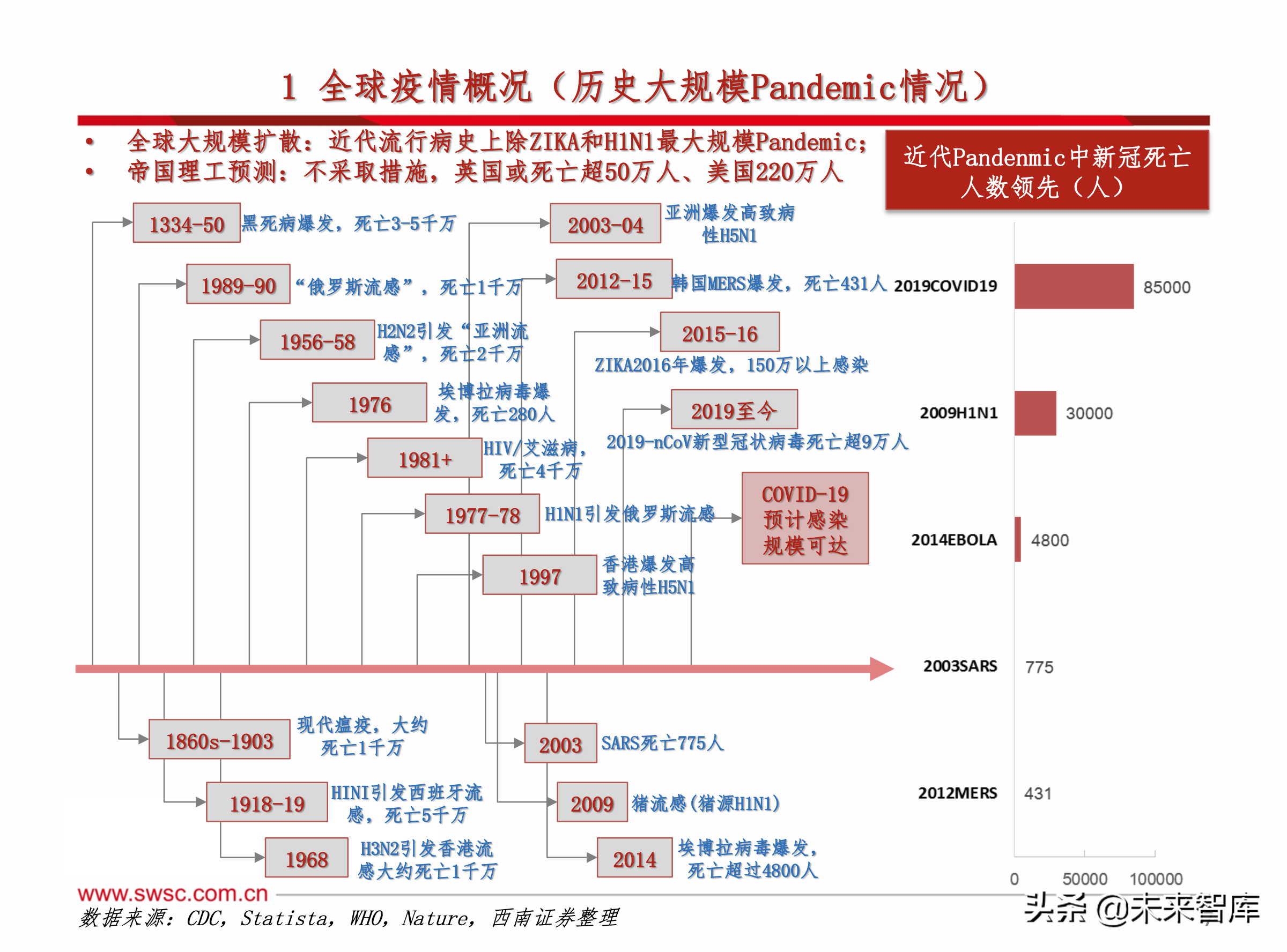 医药行业之新冠肺炎192页专题报告