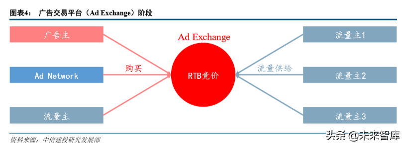互联网巨头的广告生意深度大盘点（68页）