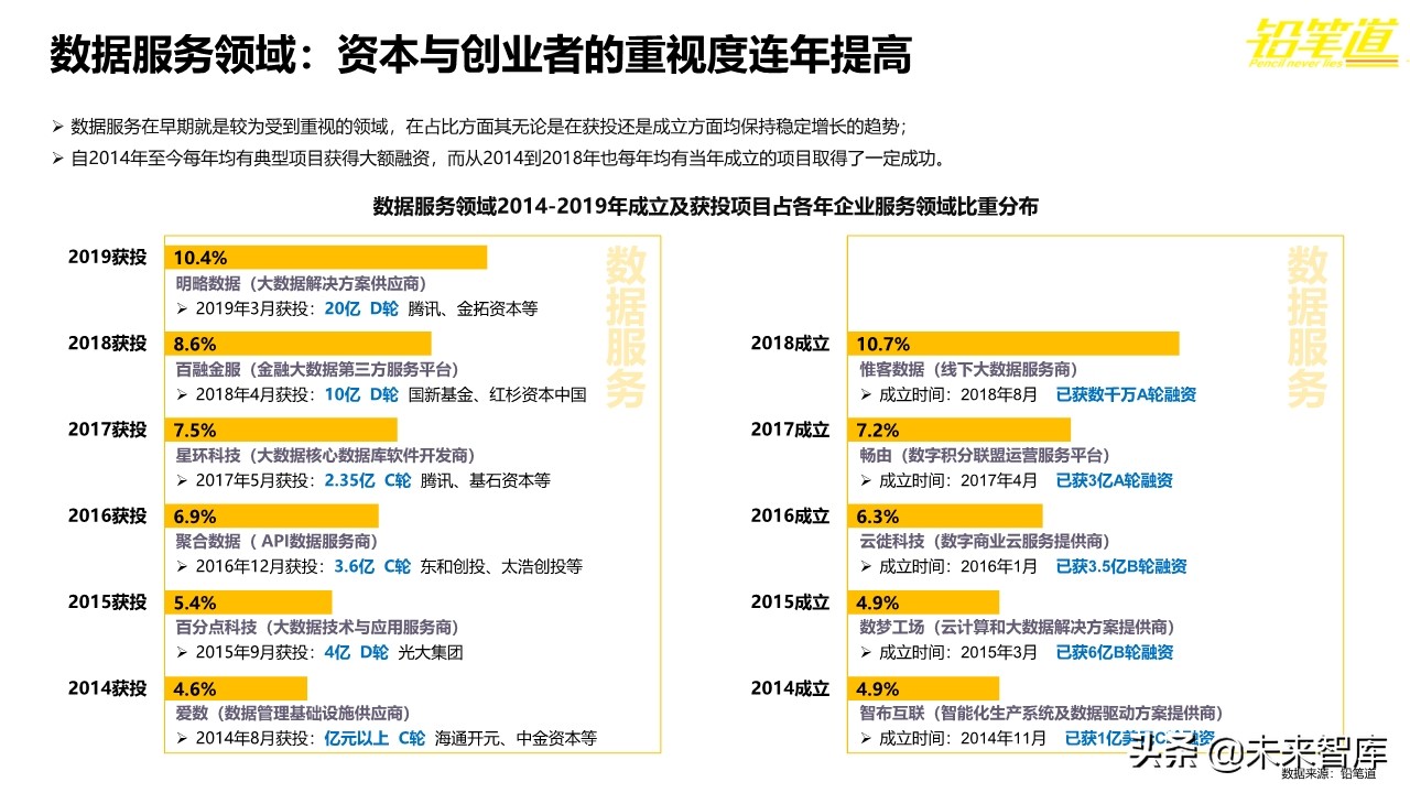 年度创投报告2019