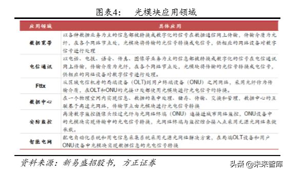 光通信深度报告：云厂商CAPEX回暖与400G产品升级