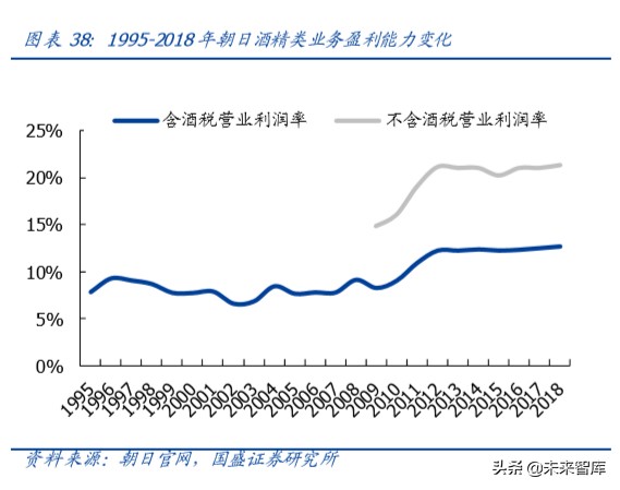 啤酒行业深度报告：以美日为鉴，探析我国啤酒行业进阶之路