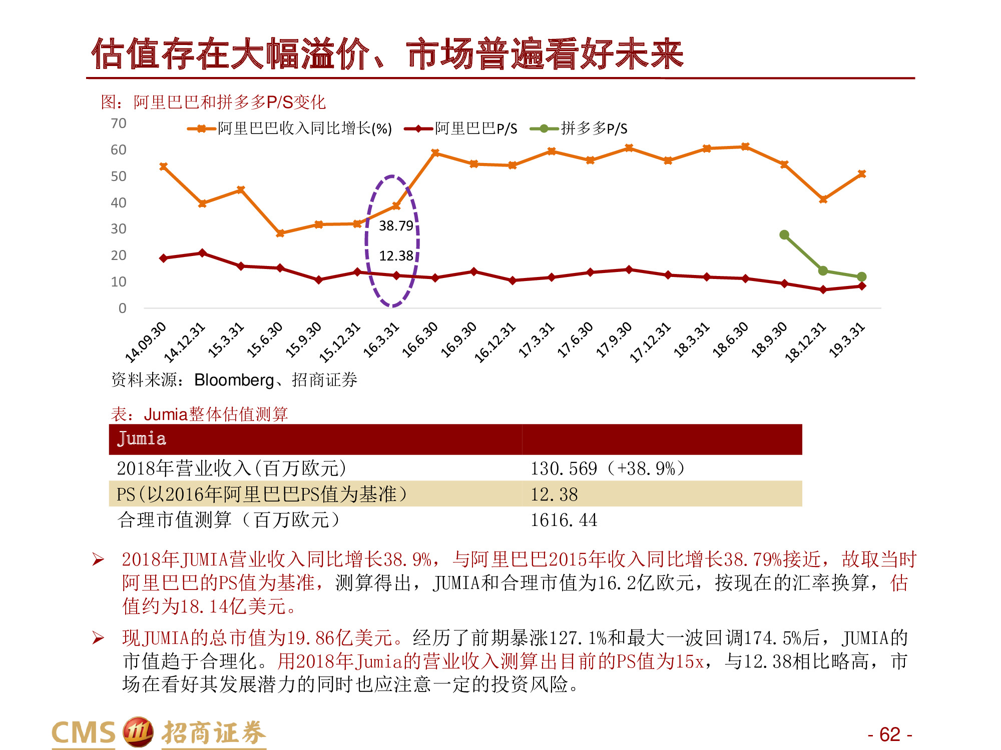 深度解析“非洲阿里巴巴”：非陆电商第一股Jumia Technologies