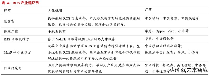 5G应用专题报告：短信服务的跃变，5G消息实现消息即服务