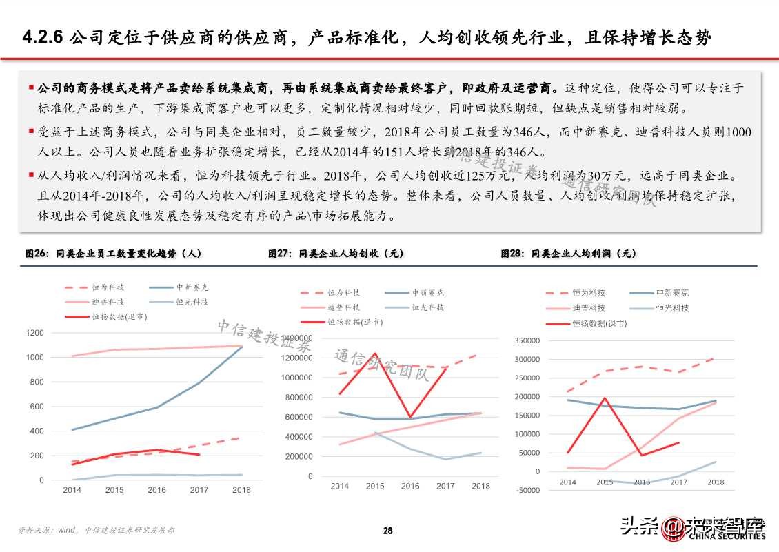 自主可控之通信行业深度研究：网络设备为根，核心芯片为魂